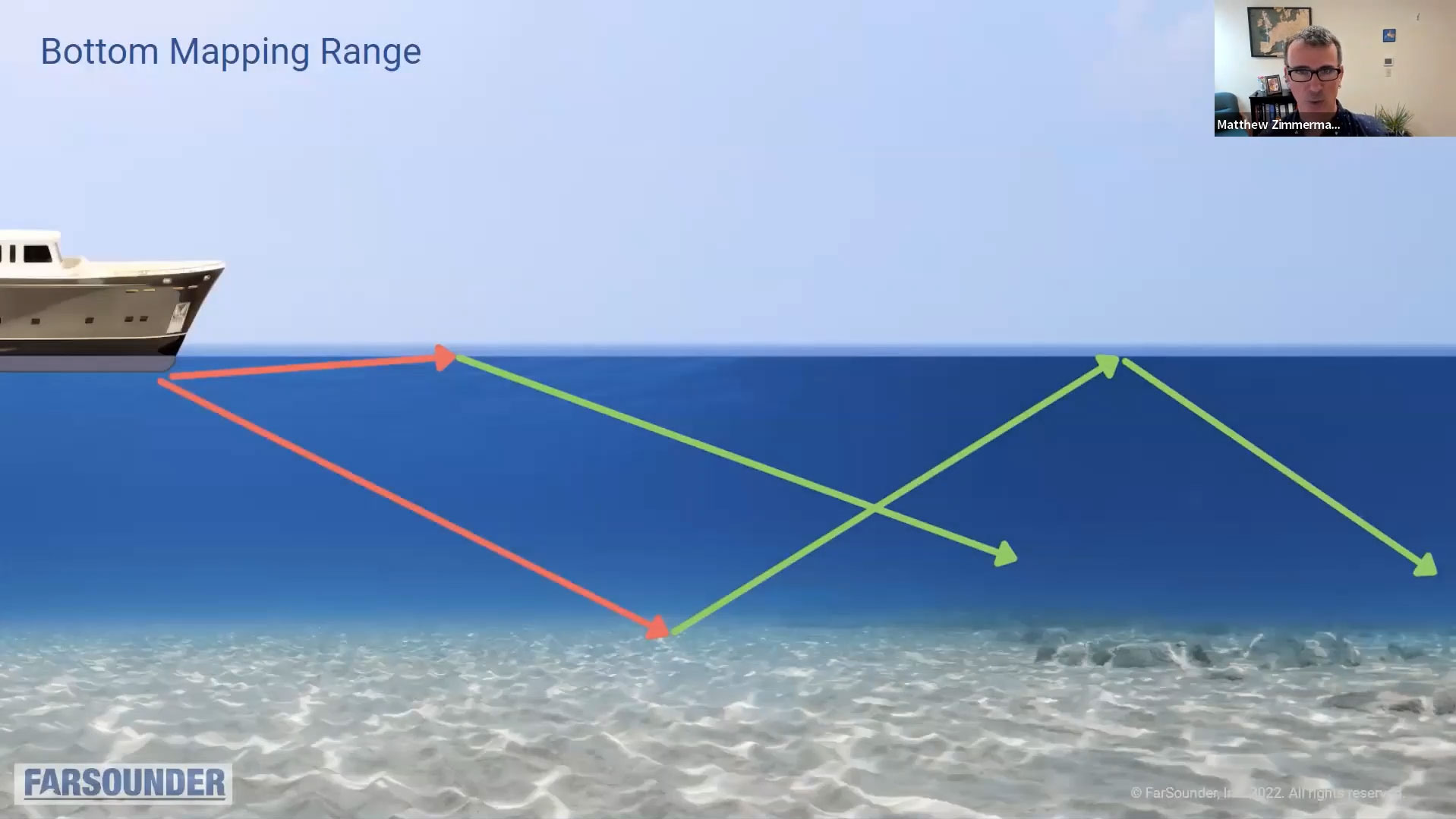 Dockside Chat on 3D Sonar Technology ​with Bob Arrington, Jeff Moser and Matt Zimmerman
